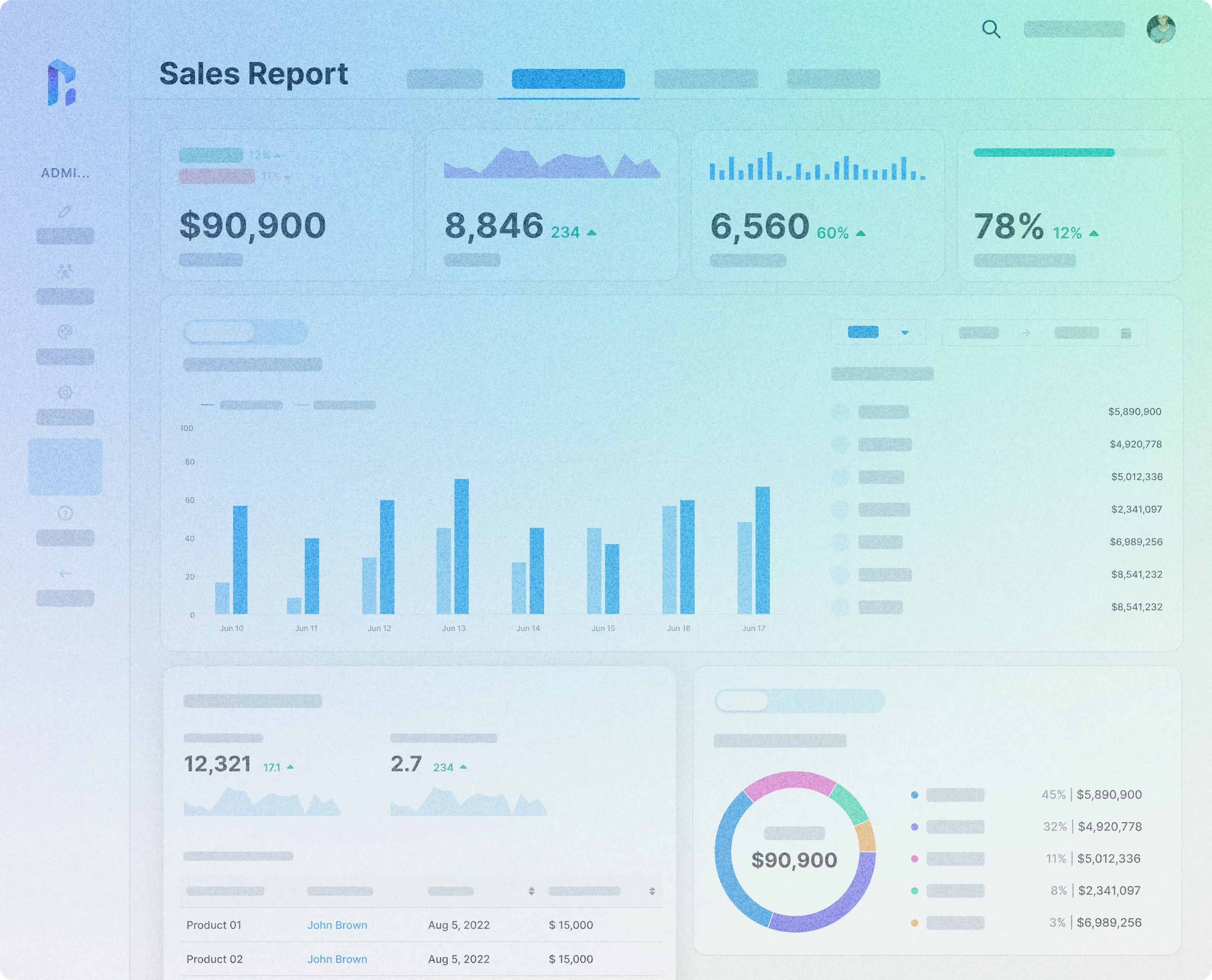 Dashboard titled Sales Report showing financial metrics, bar charts, a circular sales distribution chart, and product sales details.