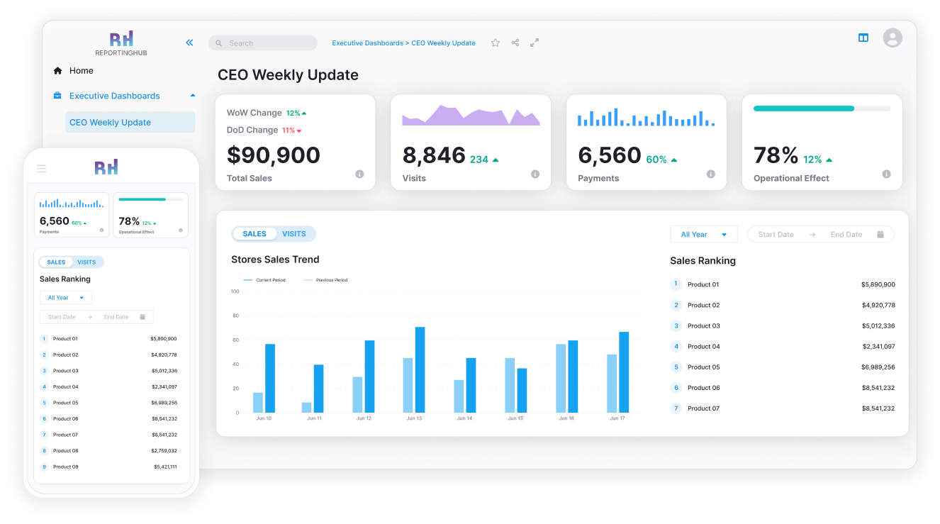 about-power-bi-what-it-is-and-how-it-s-used-for-business-intelligence