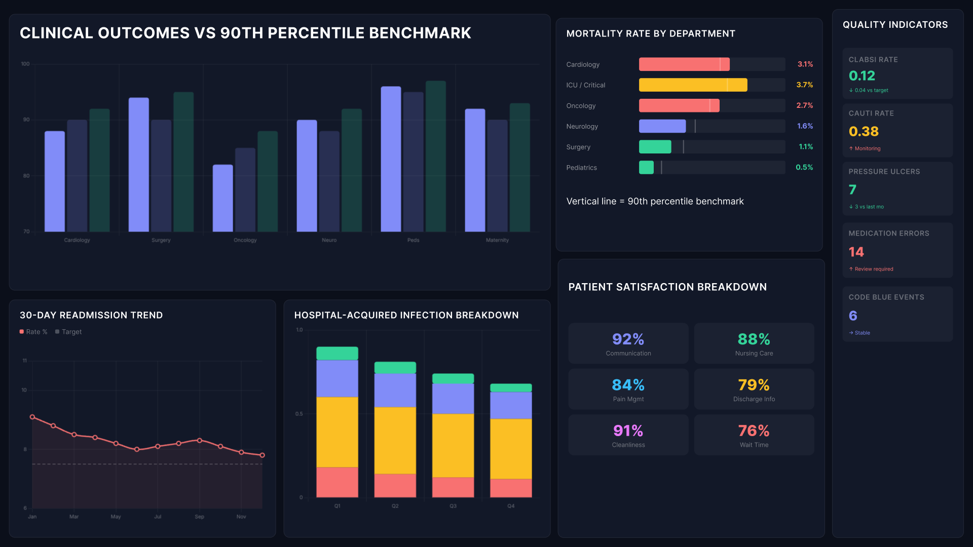 Power BI Healthcare Analytics dashboard