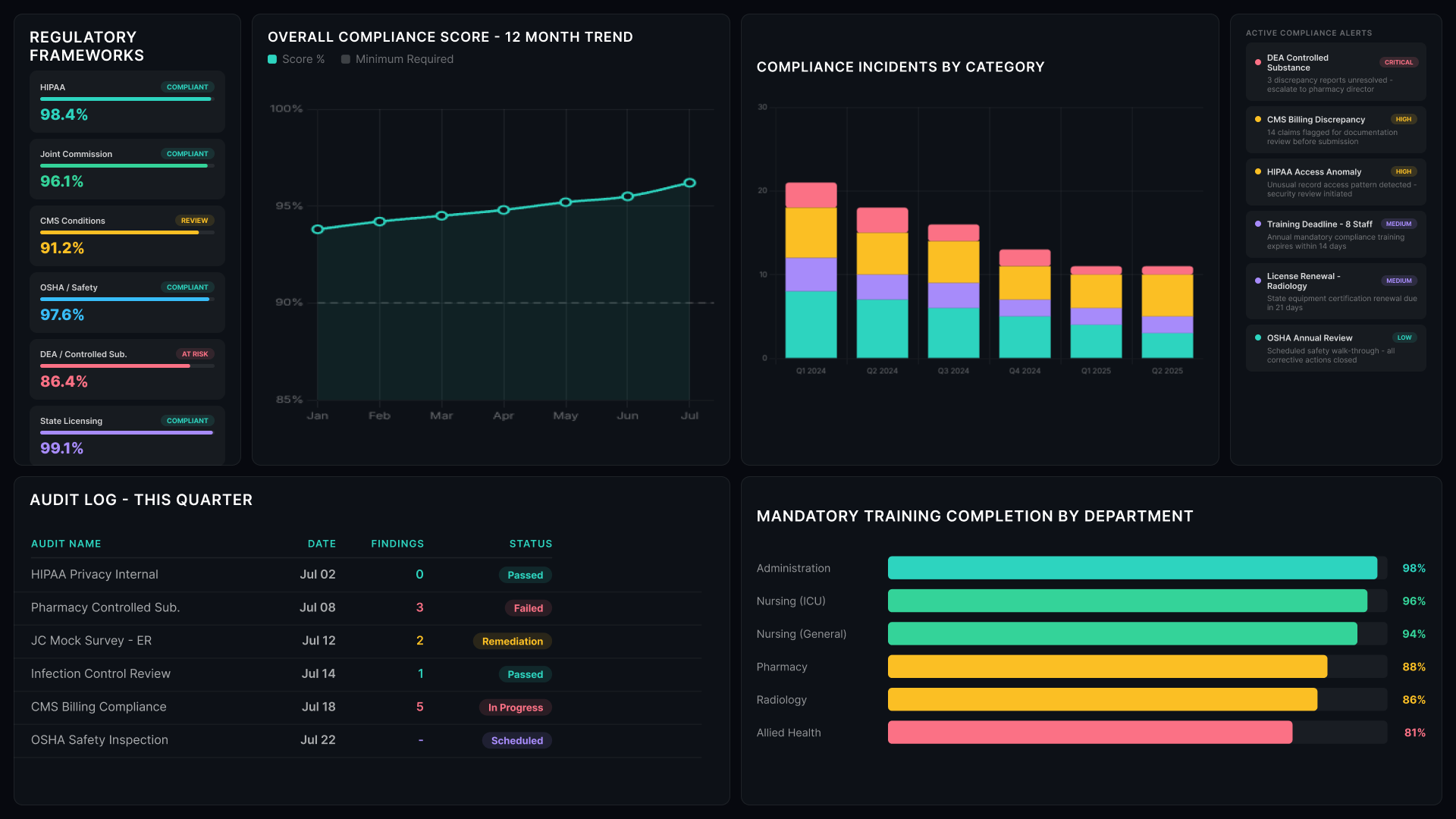 Power BI Healthcare Analytics dashboard