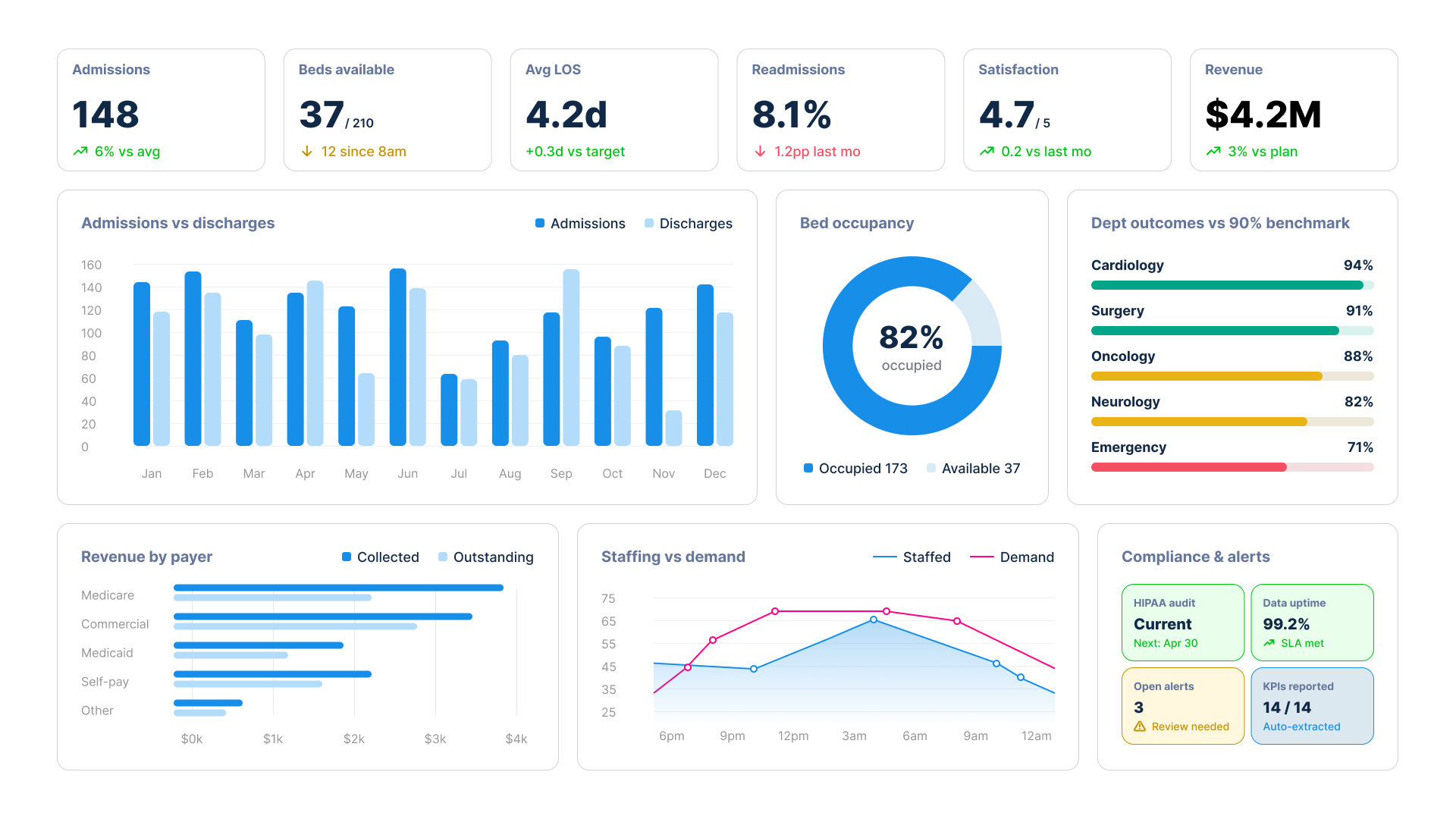 Power BI Healthcare Analytics dashboard