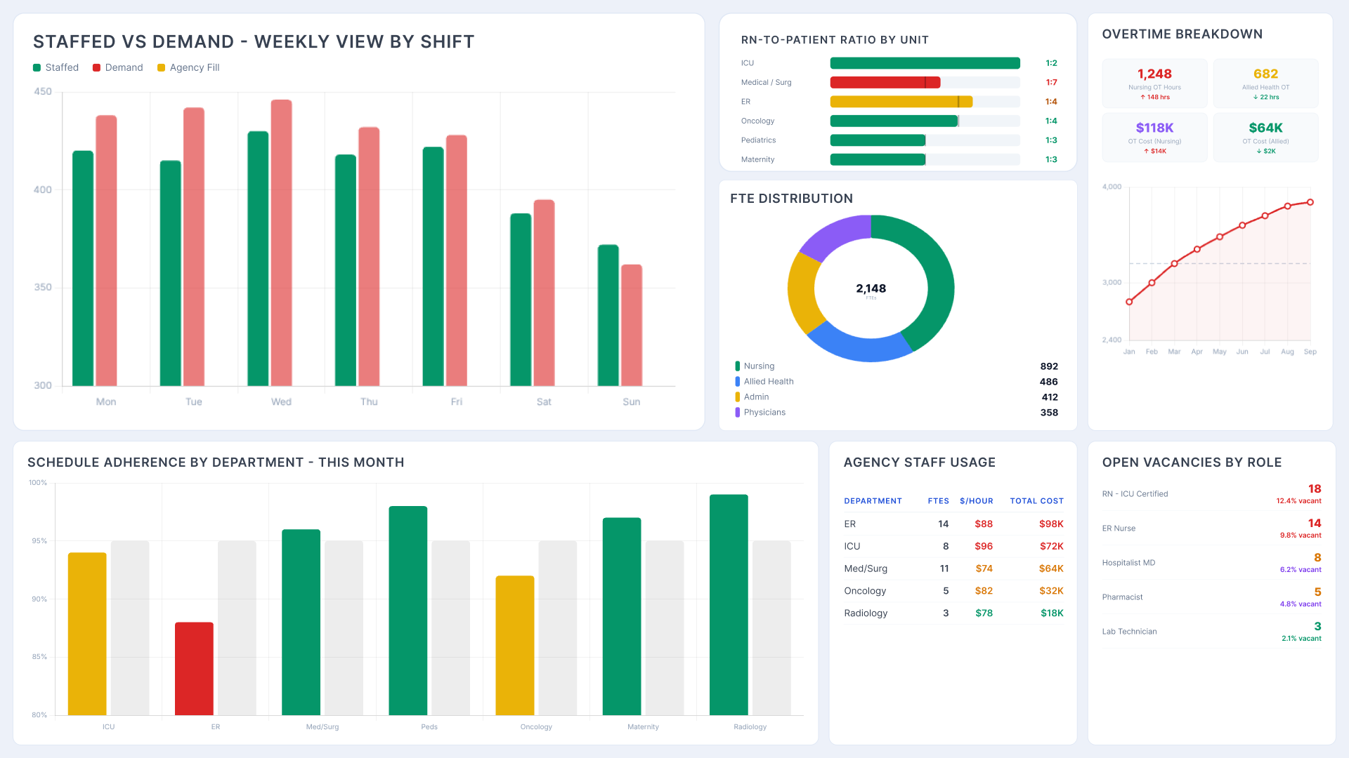 Power BI Healthcare Analytics dashboard