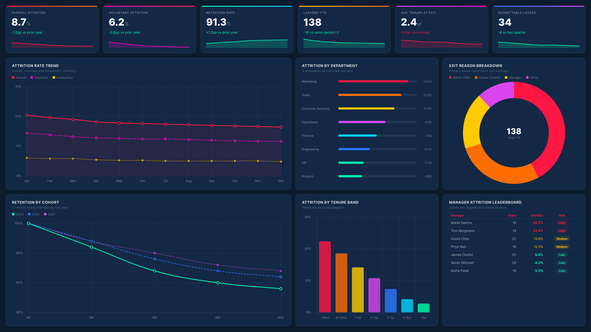 Power BI HR Analytics dashboard