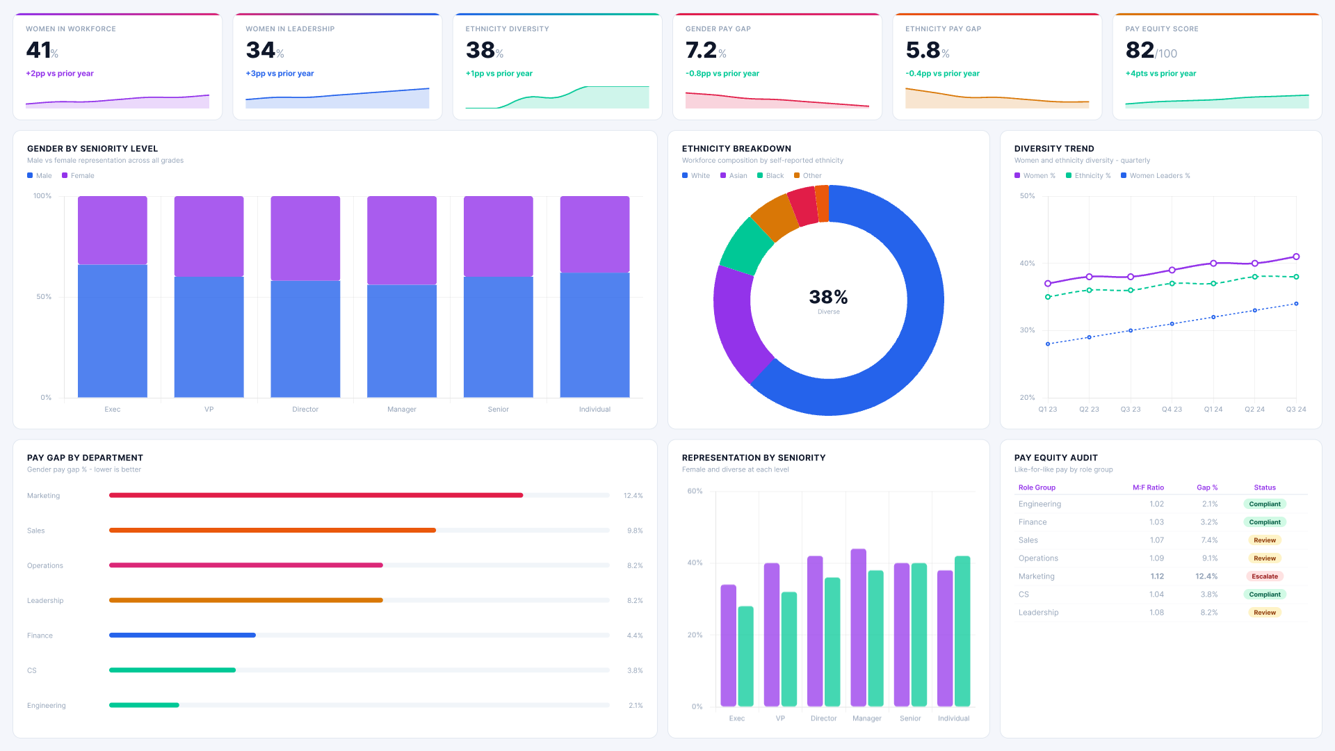 Power BI HR Analytics dashboard