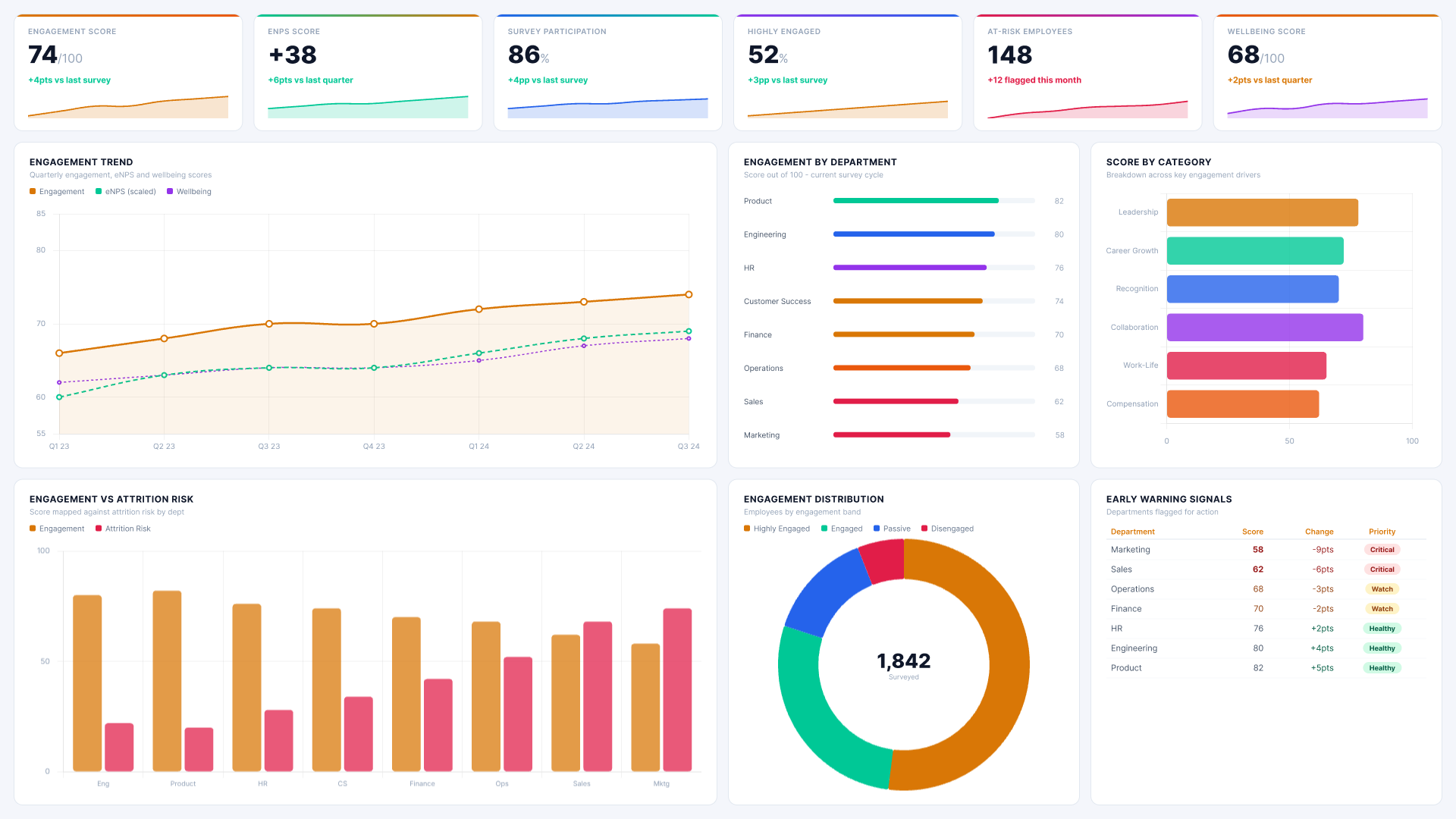 Power BI HR Analytics dashboard