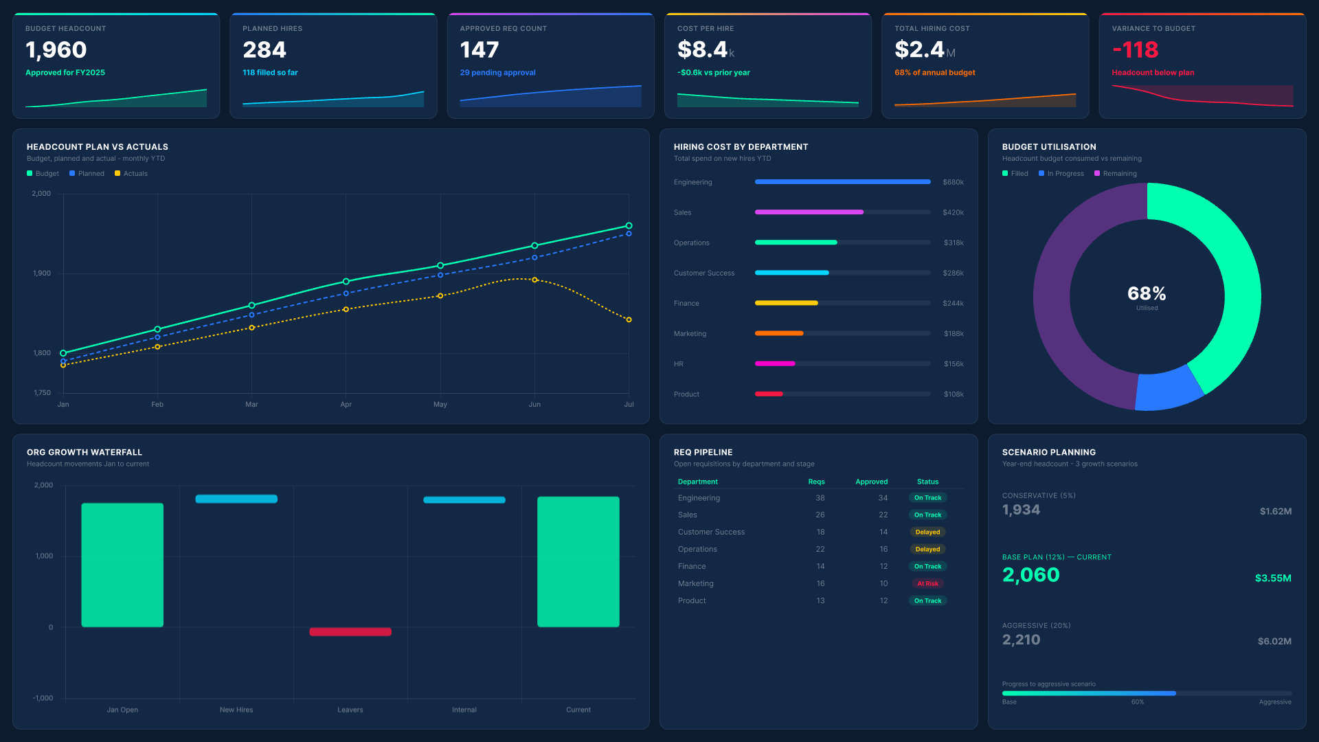 Power BI HR Analytics dashboard