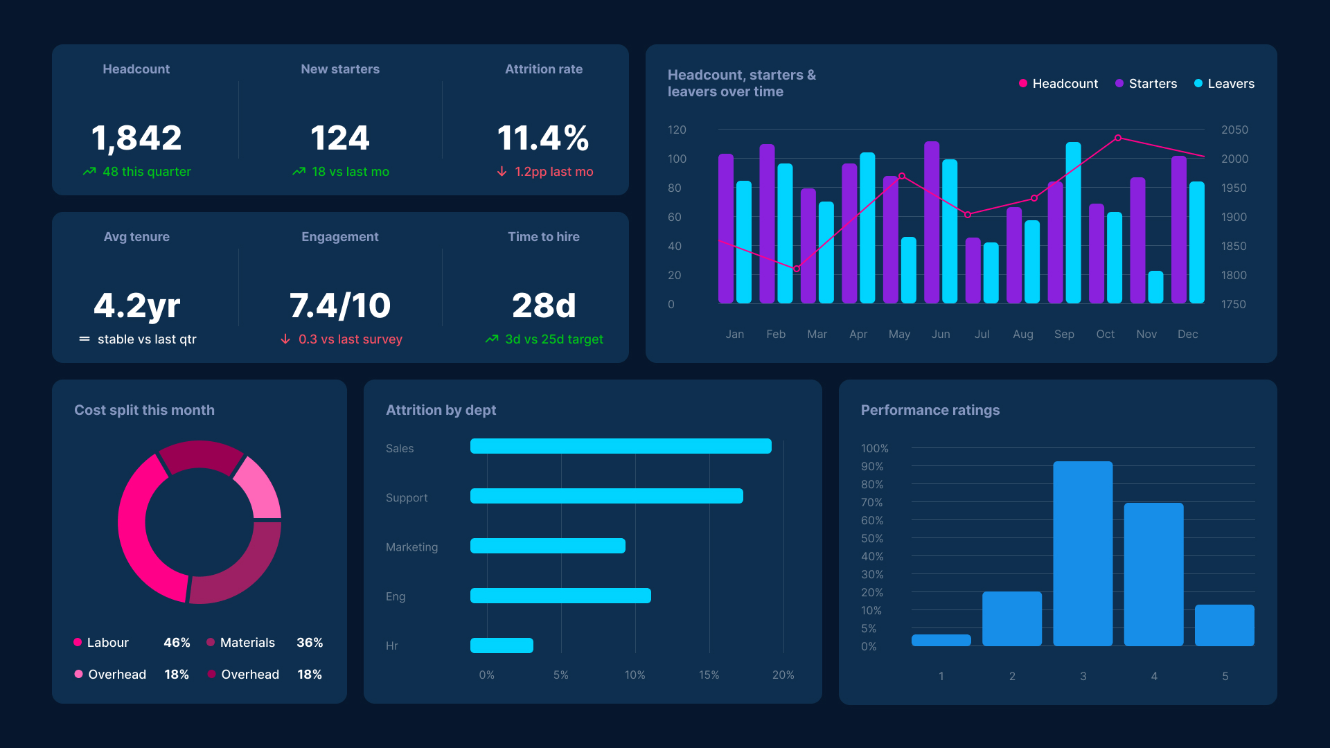 Power BI HR Analytics dashboard