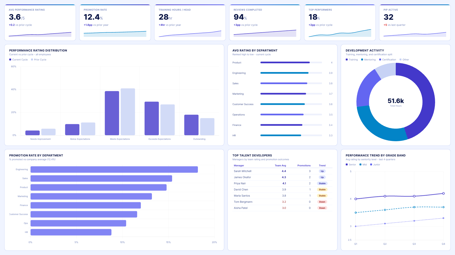 Power BI HR Analytics dashboard