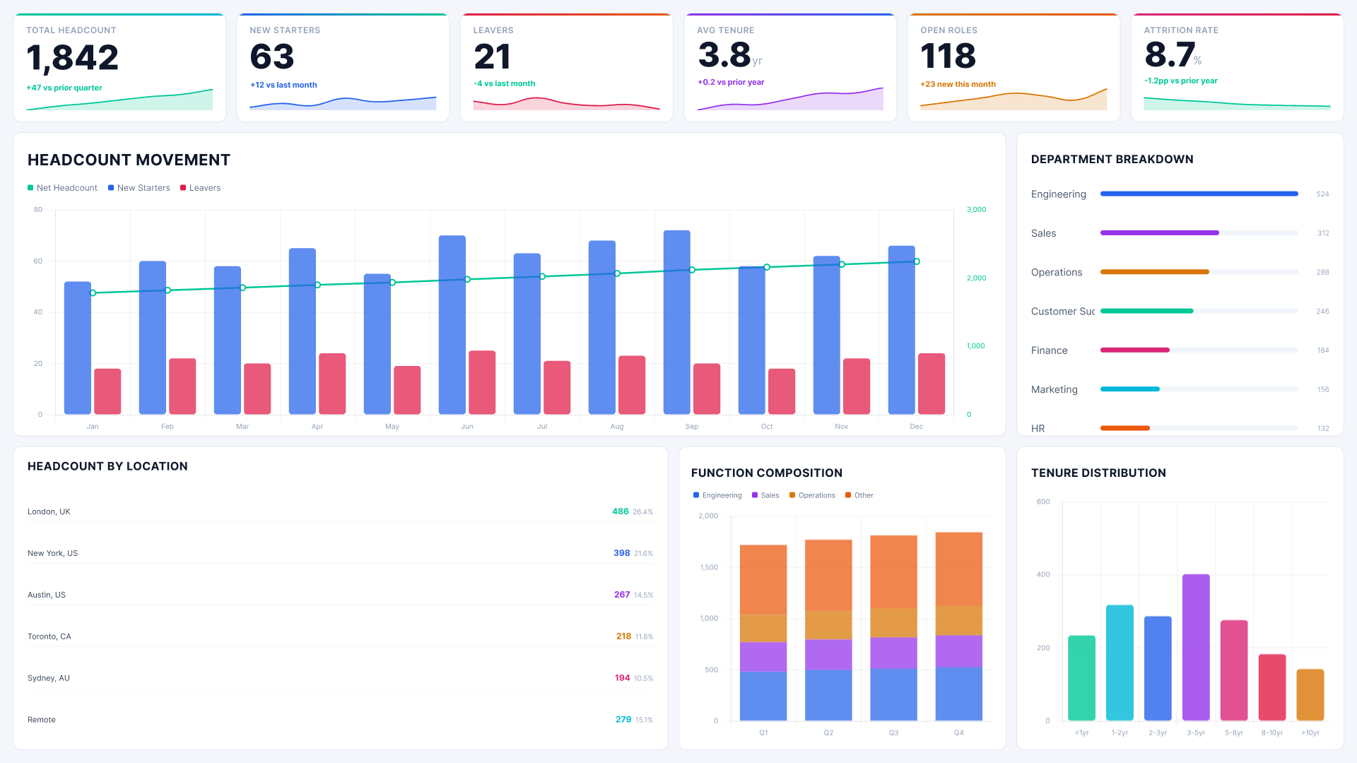 Power BI HR Analytics dashboard