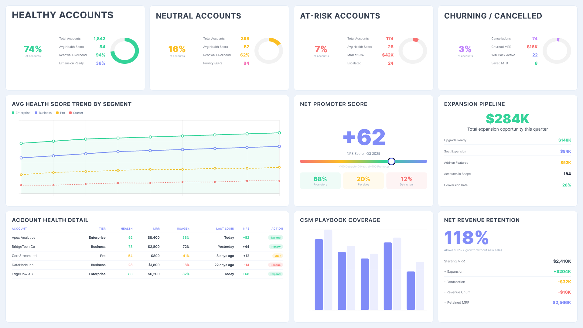 Power BI product performance dashboard showing customer health scores, NPS, expansion pipeline and account detail